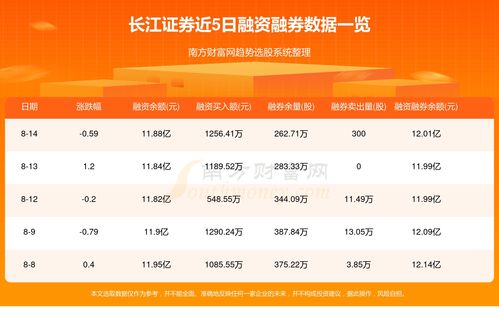 长江证券怎么查北上资金