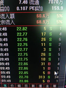 如何设置股票低于现价