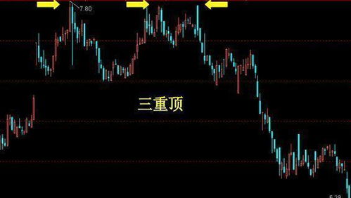 如何看清股票涨跌