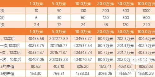 怎么降低证券账户费用 怎么降低证券账户费用