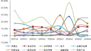 股票如何控制净值增加