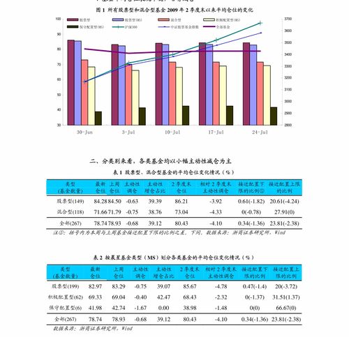 股票如何控制净值增加