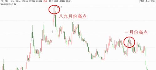 证券现在怎么买