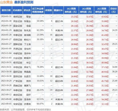 怎么购买黄金证券