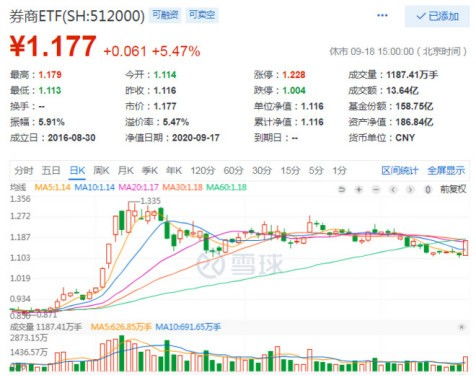 怎么购买黄金证券