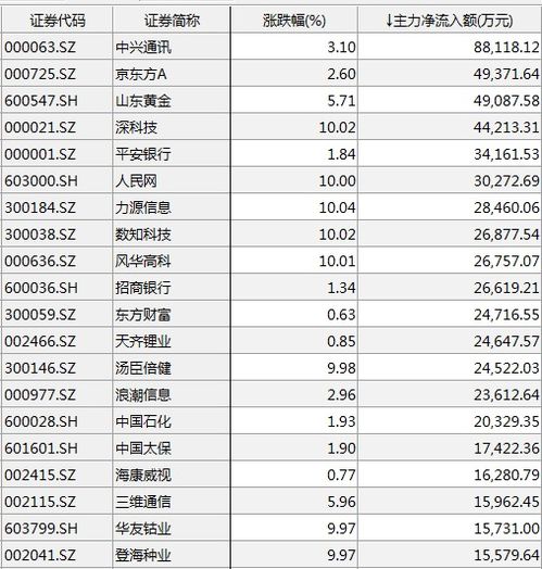 大额股票如何卖出
