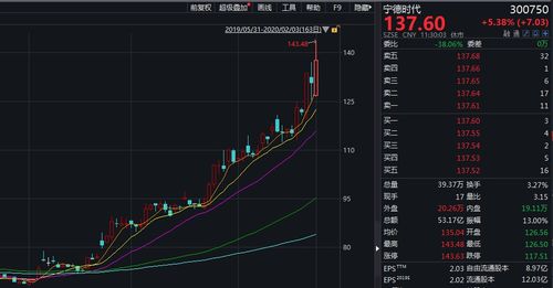 如何反映股票流向