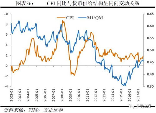 如何反映股票流向
