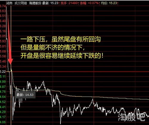 股票如何化解大势