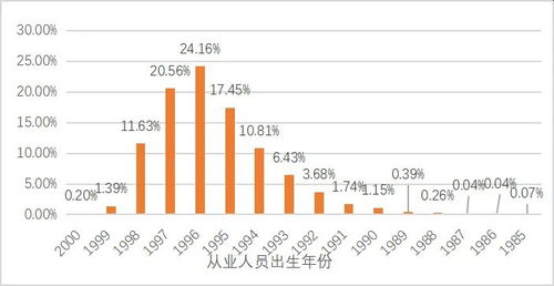 如何学习成为职业股票人 如何学习成为职业股票人