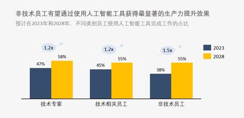 如何学习成为职业股票人 如何学习成为职业股票人
