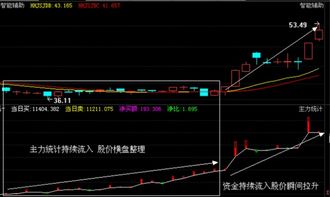 股票如何用软件卖