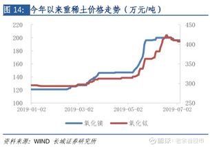 如何选最强股票