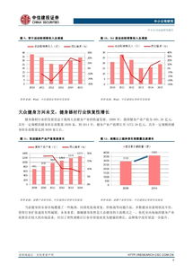 安信证券拥金怎么样
