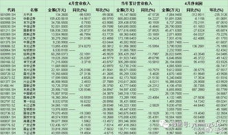 证券佣金怎么换算