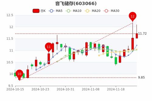 股票市值如何理解 股票市值如何理解
