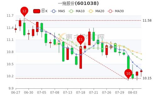 股票市值如何理解 股票市值如何理解