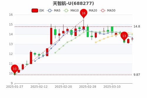 股票市值如何理解 股票市值如何理解