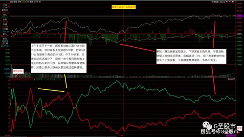 散户如何买大盘指数股票