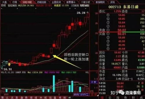 散户如何买大盘指数股票