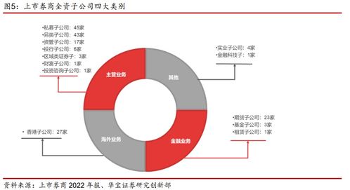 证券怎么进行业