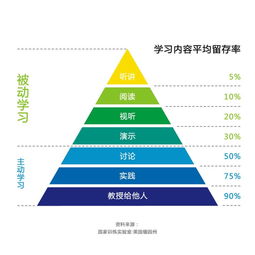 如何构建股票的知识体系