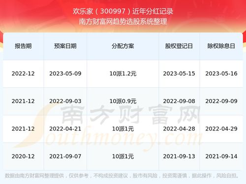 股票分红如何登记 股票分红如何登记