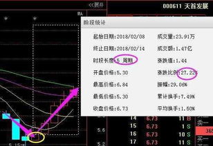 如何卖黄金股票