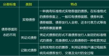证券天数怎么计算
