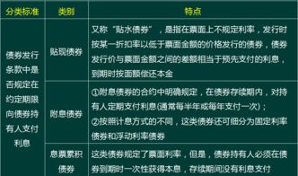 证券天数怎么计算