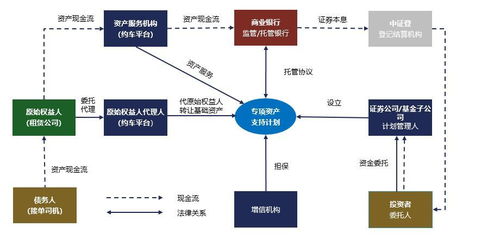 租赁证券怎么运营