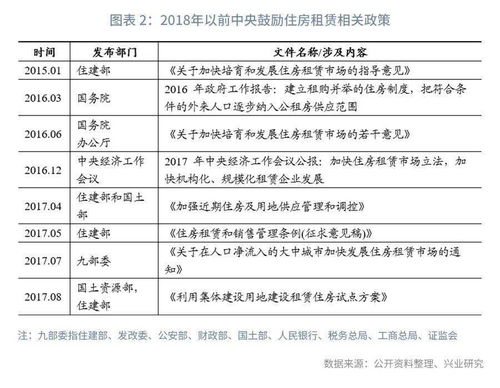 租赁证券怎么运营