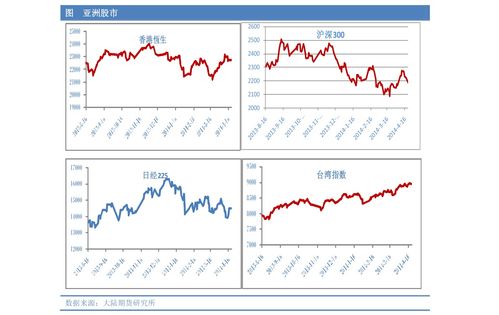 如何查询股票卖出手续费