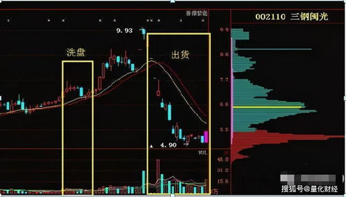 股票市场是如何洗盘的