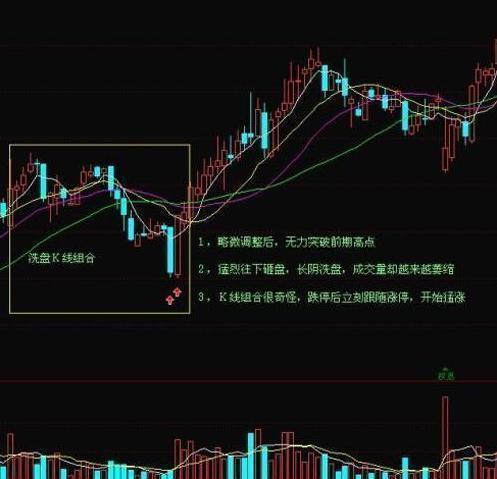 股票市场是如何洗盘的