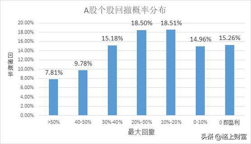 股票收益如何缴税率 股票收益如何缴税率
