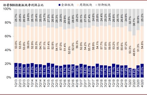 股票收益如何缴税率 股票收益如何缴税率