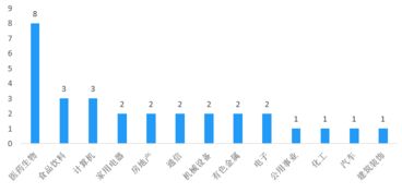 如何接受股票收益投入