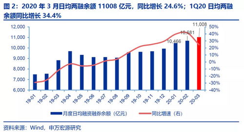如何接受股票收益投入