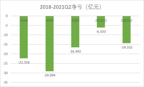 如何看待股票财报