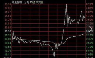 如何看出一支股票有强庄
