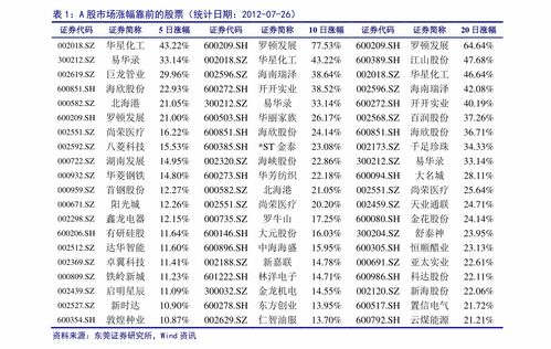 中泰证券怎么看可转债
