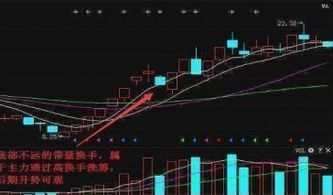 如何看出一支股票有强庄