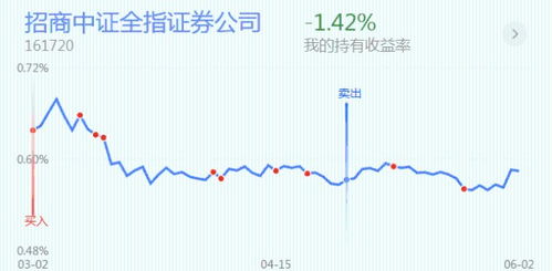 证券后市怎么分析