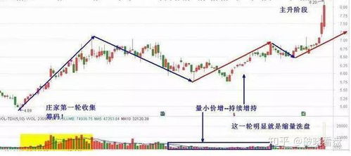 中国股民如何看待股票