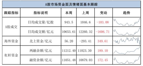 证券费率怎么下调 证券费率怎么下调