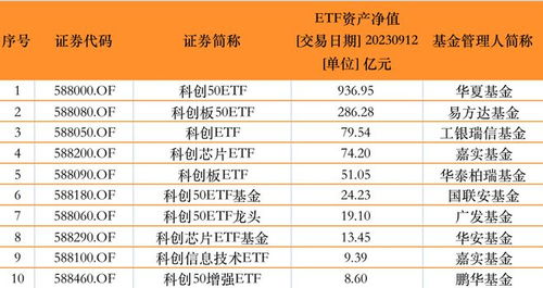 证券费率怎么下调 证券费率怎么下调