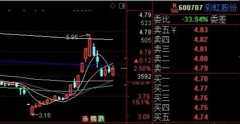 如何删除股票池中的股票