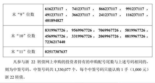 浙商证券可转债怎么配