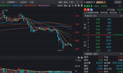 如何梳理股票